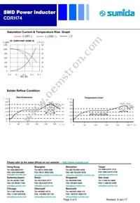 CDRH74NP-391MC-B Datasheet Page 5