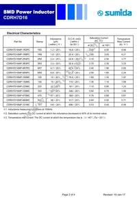 CDRH7D16NP-150MC Datasheet Page 2