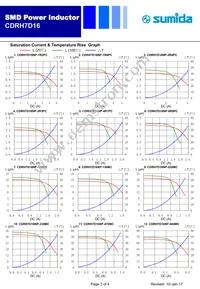 CDRH7D16NP-150MC Datasheet Page 3