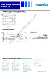 CDRH7D16NP-150MC Datasheet Page 4
