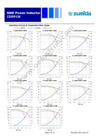 CDRR126NP-150MC Datasheet Page 3