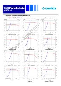 CDRR94ANP-820MC Datasheet Page 3