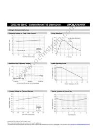 CDSC706-0504C Datasheet Page 3