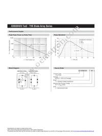 CDSOD323-T15 Datasheet Page 3