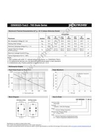 CDSOD323-T18LC Datasheet Page 2