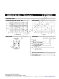 CDSOD323-T24C-DSLQ Datasheet Page 2