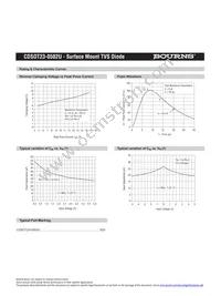 CDSOT23-0502U Datasheet Page 3