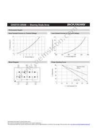 CDSOT23-SR208 Datasheet Page 3