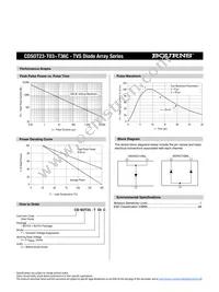 CDSOT23-T24C Datasheet Page 3