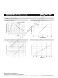 CDSOT23-T24CAN Datasheet Page 2