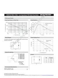 CDSOT23-T36LC Datasheet Page 3