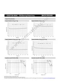 CDSOT236-0504C Datasheet Page 3