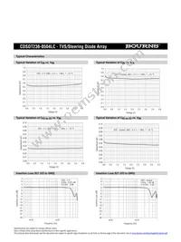 CDSOT236-0504LC Datasheet Page 3