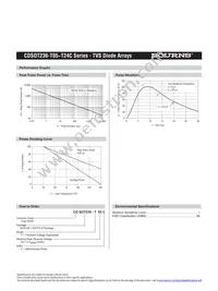 CDSOT236-T24C Datasheet Page 3