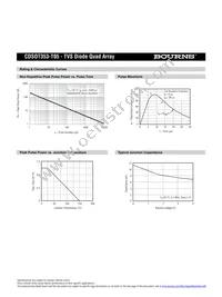 CDSOT353-T05 Datasheet Page 3