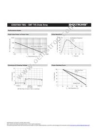 CDSOT563-T05C Datasheet Page 3