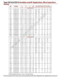 CDV16FF302JO3F Datasheet Page 3