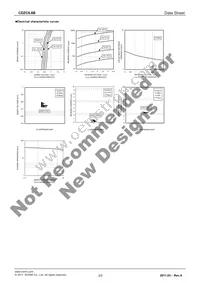 CDZCT2RA6.8B Datasheet Page 2