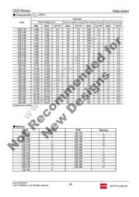 CDZT2R11B Datasheet Page 2