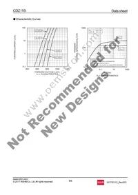 CDZT2R11B Datasheet Page 5