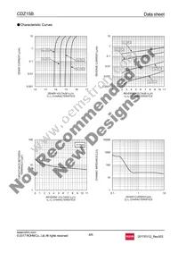 CDZT2R15B Datasheet Page 4