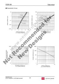 CDZT2R4.3B Datasheet Page 4