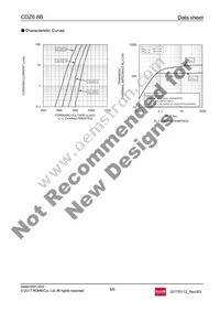 CDZT2R6.8B Datasheet Page 5