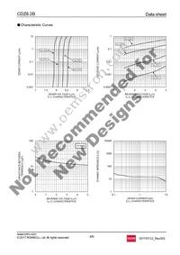 CDZT2R8.2B Datasheet Page 4