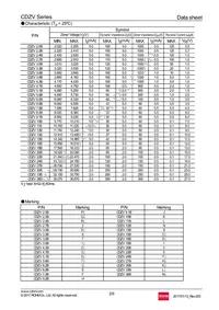 CDZVT2R12B Datasheet Page 2