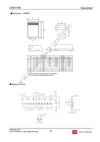 CDZVT2R15B Datasheet Page 6