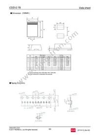 CDZVT2R2.7B Datasheet Page 6