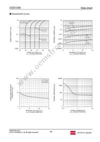 CDZVT2R20B Datasheet Page 4