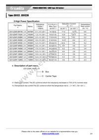 CEI122NP-3R3MC Datasheet Page 3