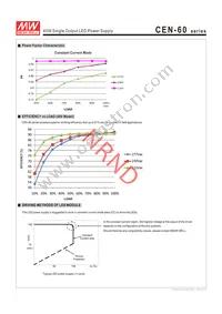 CEN-60-54 Datasheet Page 3