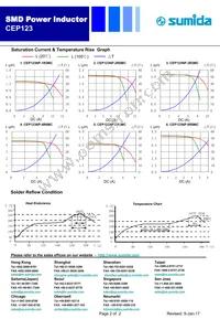 CEP123NP-6R3MC Datasheet Page 2