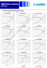 CEP125-5R6MC-H Datasheet Page 3