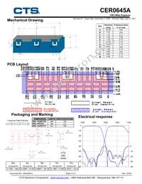 CER0645A Datasheet Page 2