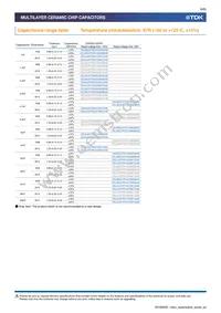 CEU4J2X7R2A153K125AE Datasheet Page 6