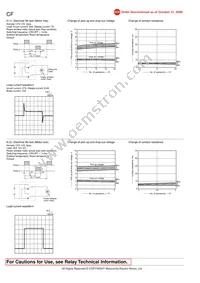 CF2-12V Datasheet Page 3