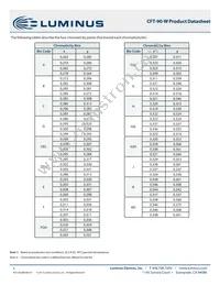 CFT-90-WSS-X11-VB700 Datasheet Page 5