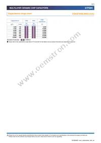 CGA3EANP02A102J080AA Datasheet Page 5