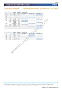 CGA4C4NP02W391J060AA Datasheet Page 16