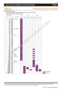 CGA4J3X7R1E155K125AD Datasheet Page 4