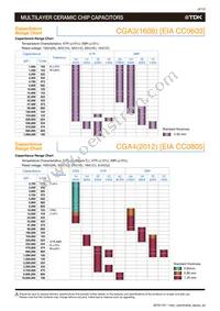 CGA4J3X7R1E155K125AD Datasheet Page 6