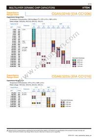 CGA4J3X7R1E155K125AD Datasheet Page 7