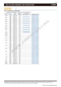 CGA4J3X7R1E155K125AD Datasheet Page 9