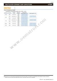 CGA4J3X7R1E155K125AD Datasheet Page 14