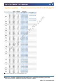 CGA5L3X5R1H475M160AB Datasheet Page 13