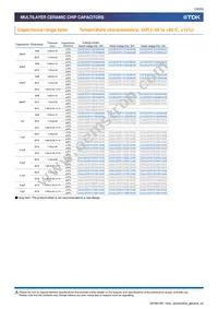 CGA5L3X5R1H475M160AB Datasheet Page 16