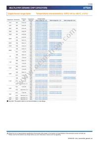 CGA5L3X5R1H475M160AB Datasheet Page 17